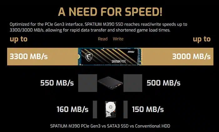 Ổ cứng SSD MSI SPATIUM M390 500GB NVMe - Protech Computer