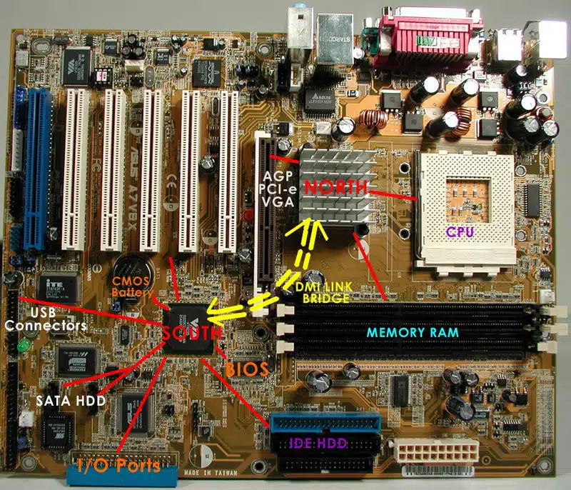 vị trí của chipset cầu bắc ở ngay dưới CPU
